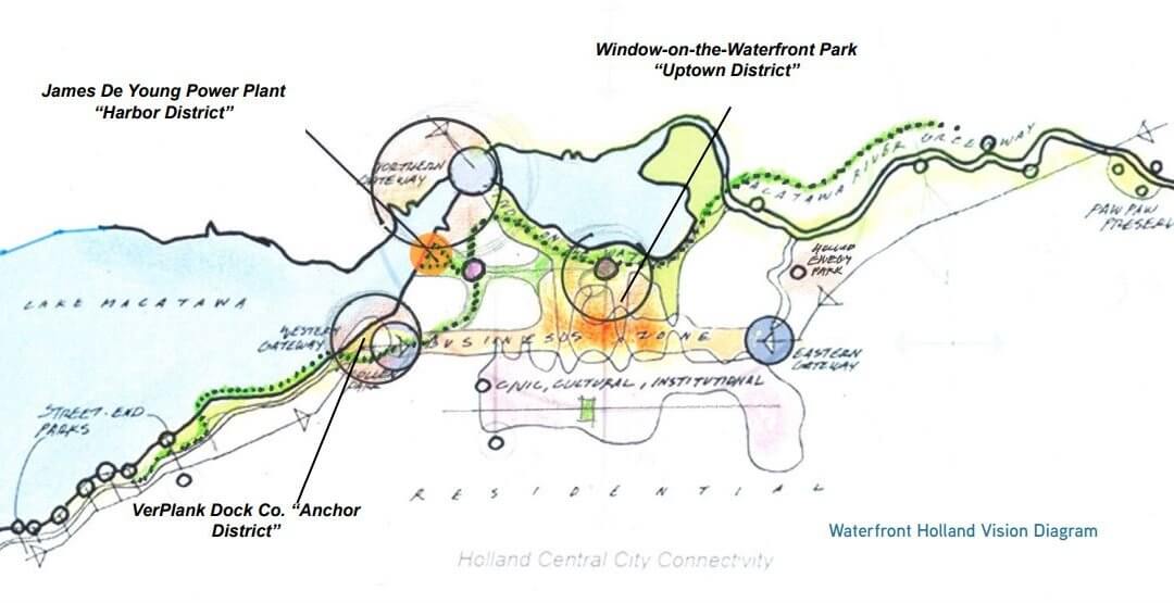Waterfront Holland presents final summary report to City Council